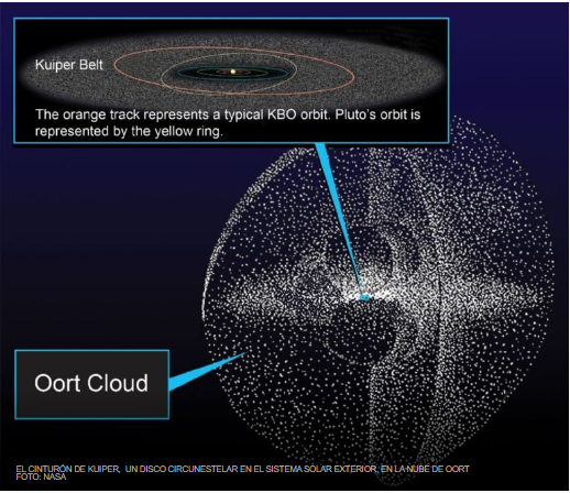 Existe la posibilidad de que un exoplaneta haya quedado atrapado en la misteriosa nube de Oort.